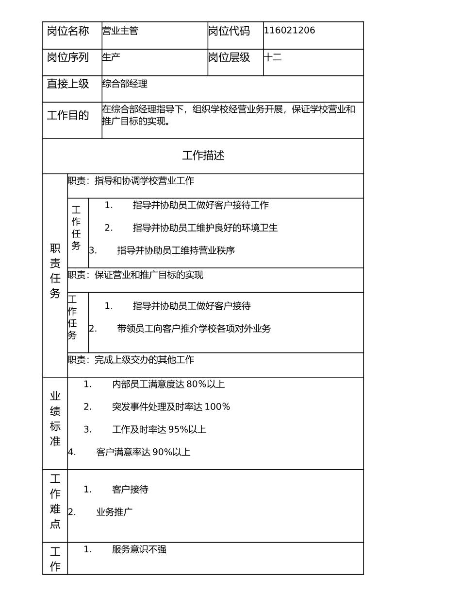 116021206 营业主管.doc_第1页
