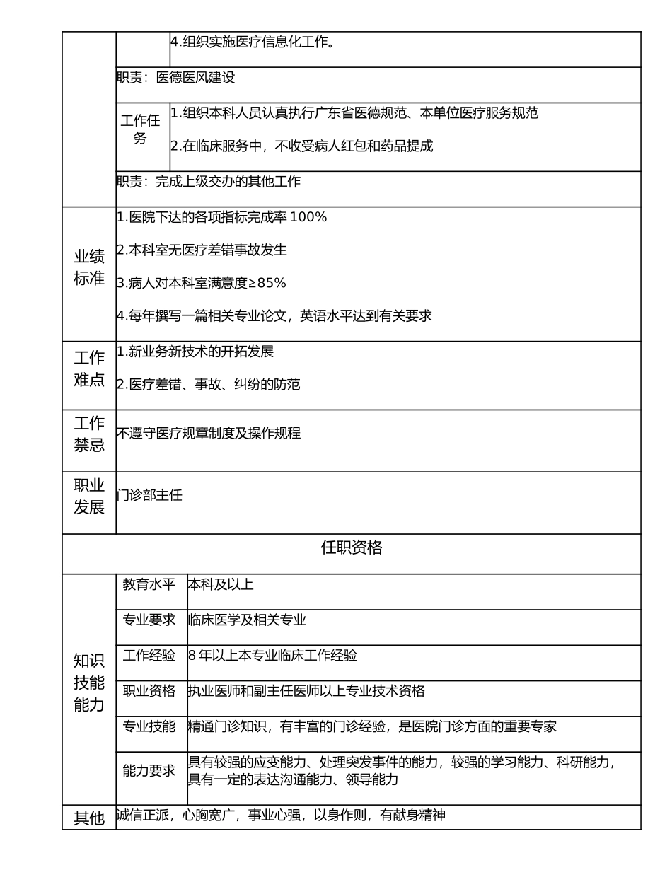 117000636 孖鱼岗门诊副主任.doc_第2页