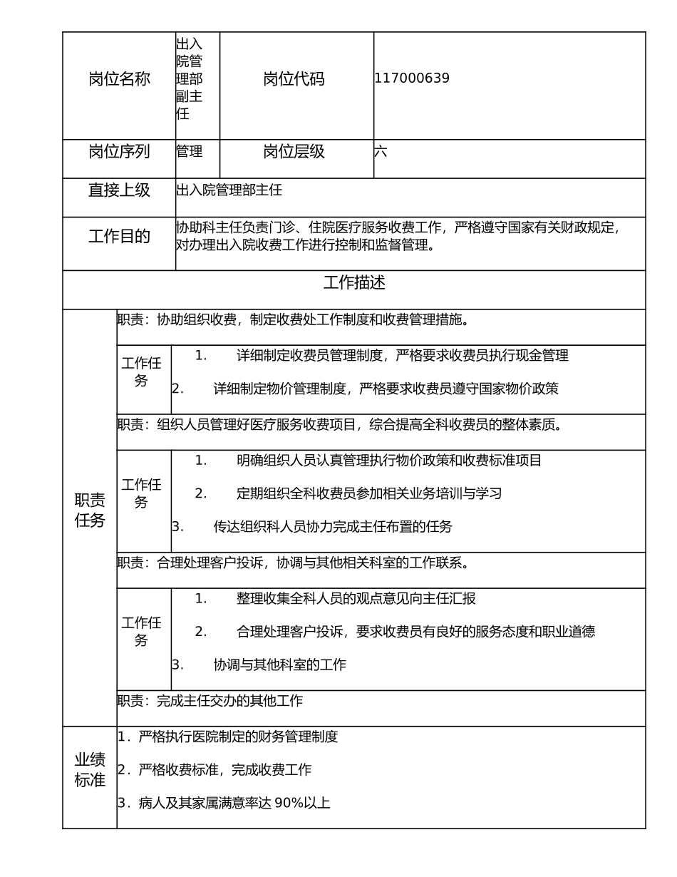 117000639 出入院管理部副主任.doc_第1页
