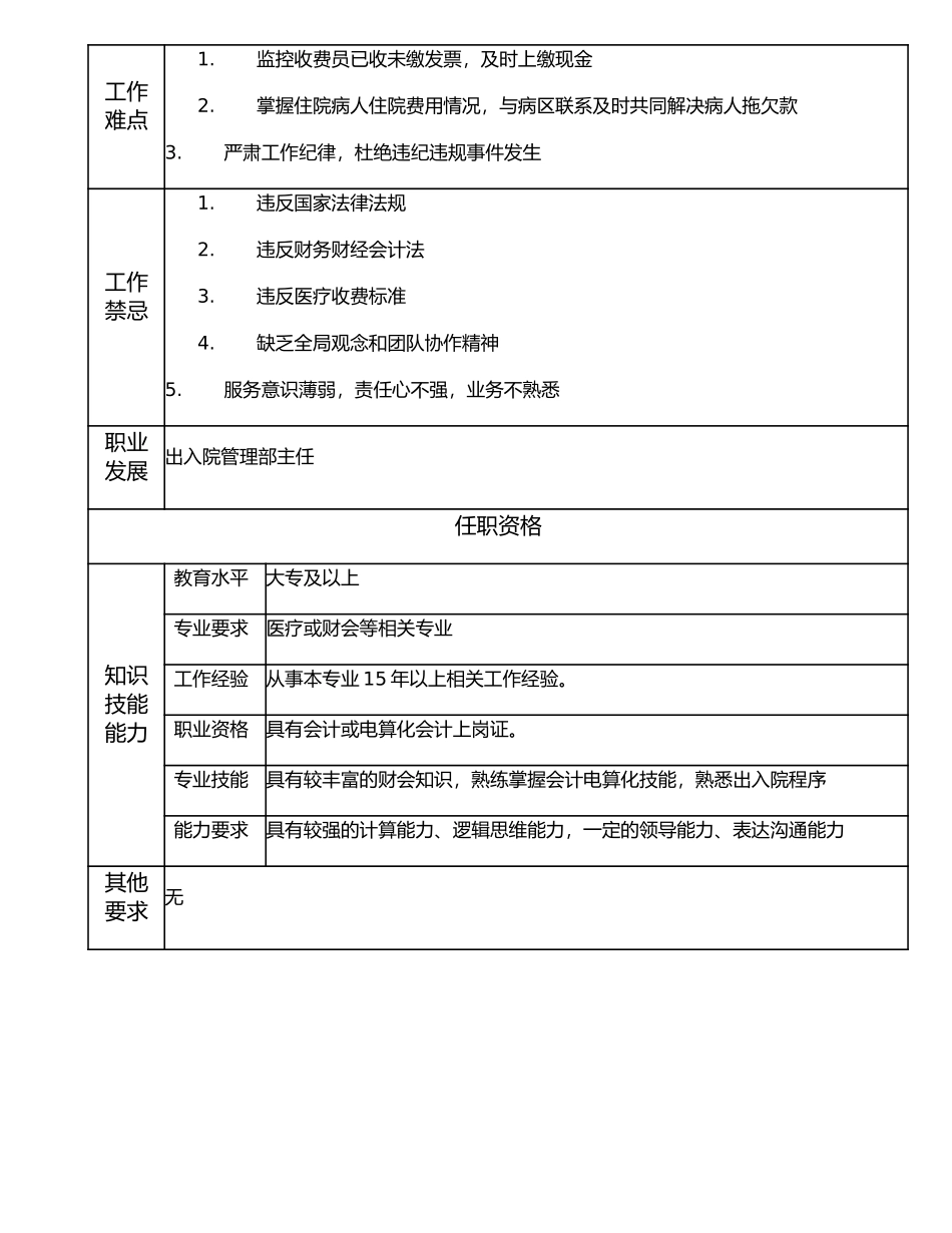 117000639 出入院管理部副主任.doc_第2页