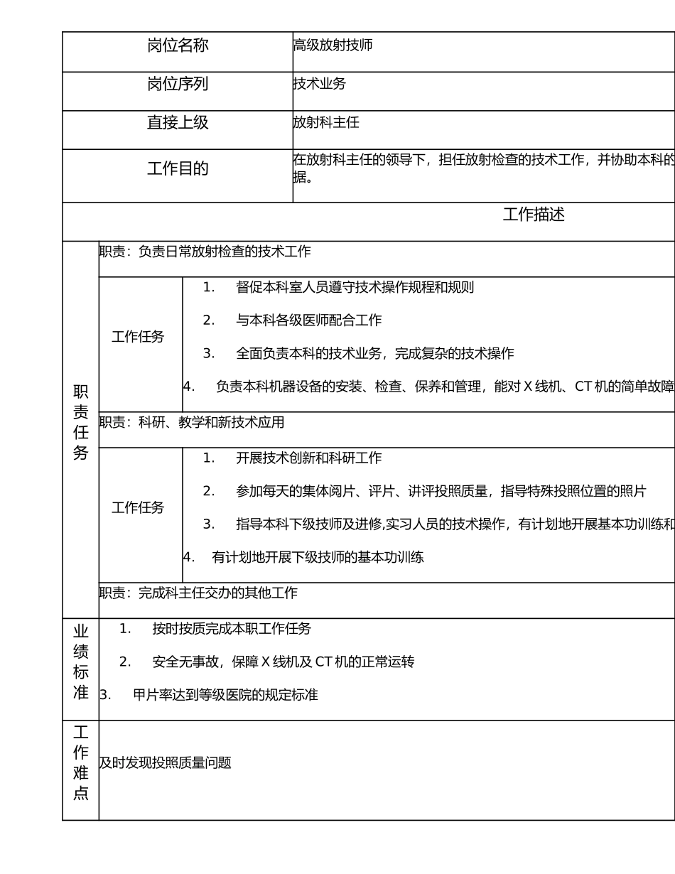 117010503 高级放射技师.doc_第1页