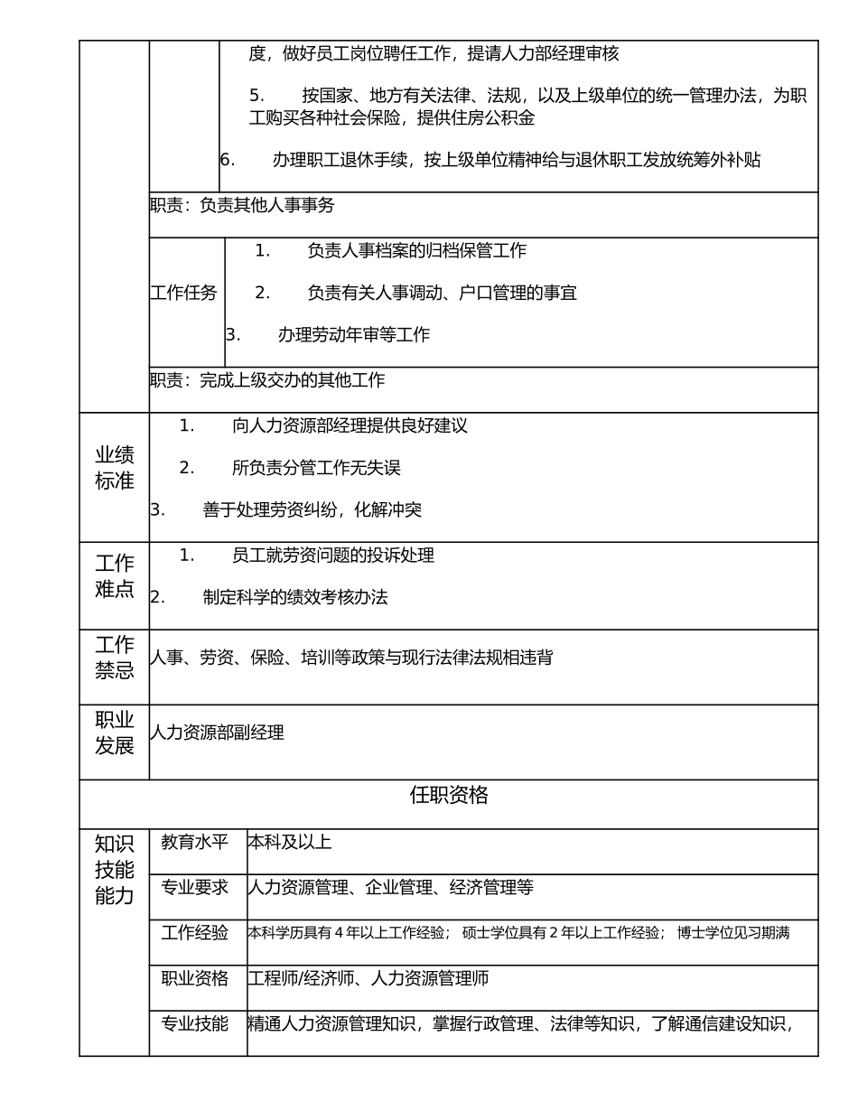 117000701 人力资源高级主管.doc_第2页
