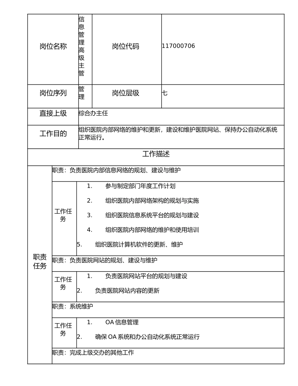 117000706 信息管理高级主管.doc_第1页
