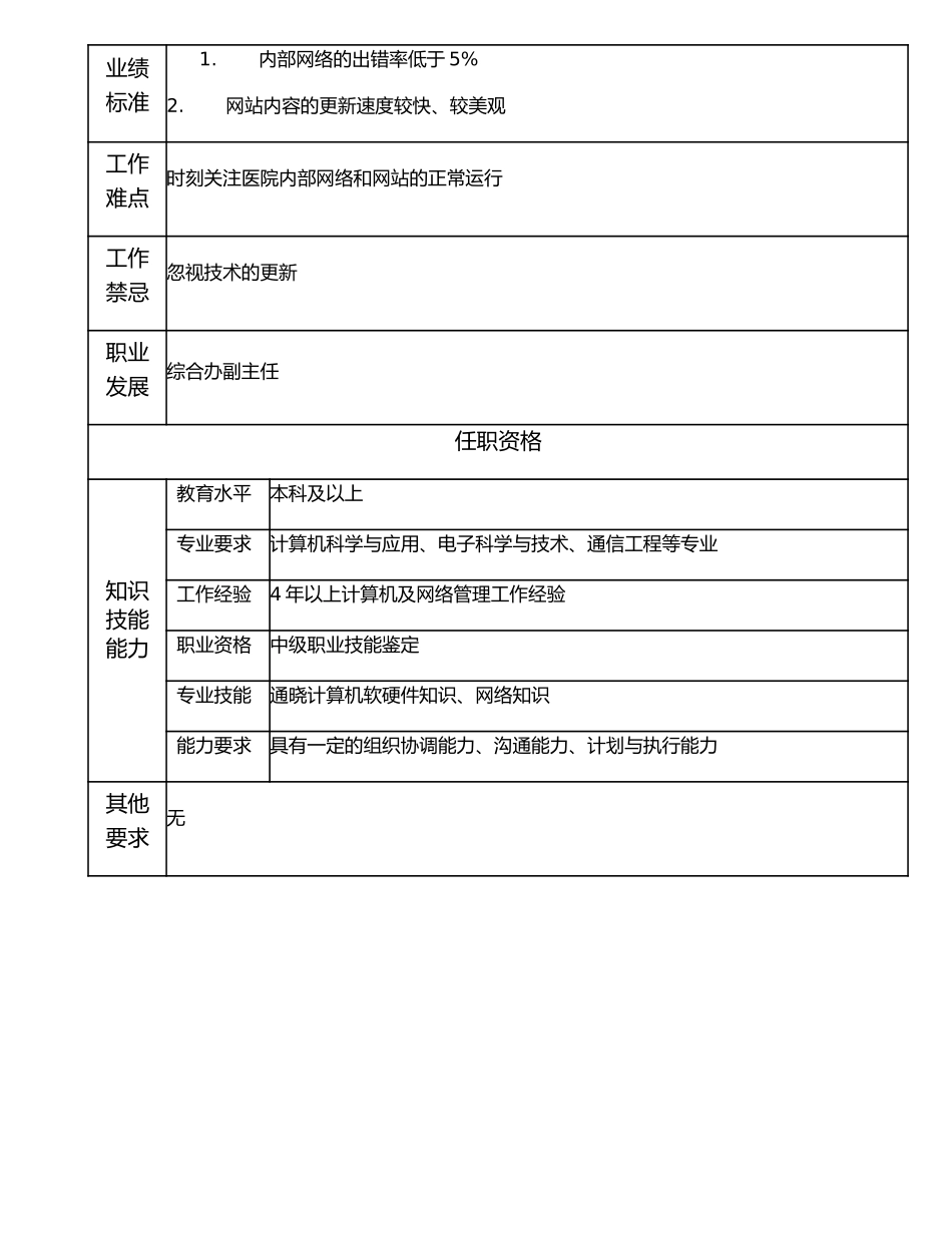 117000706 信息管理高级主管.doc_第2页