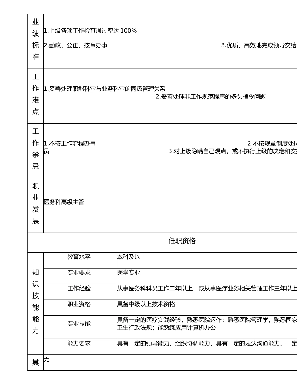 117000822 医政主管.doc_第2页
