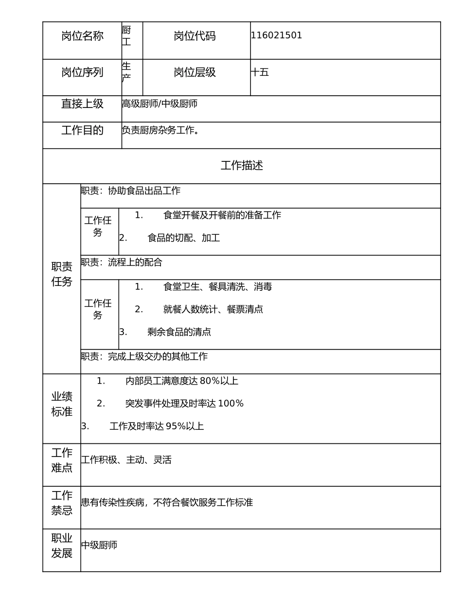 116021501 厨工.doc_第1页