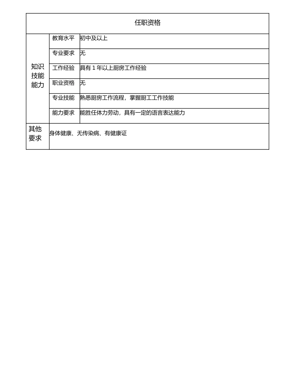 116021501 厨工.doc_第2页