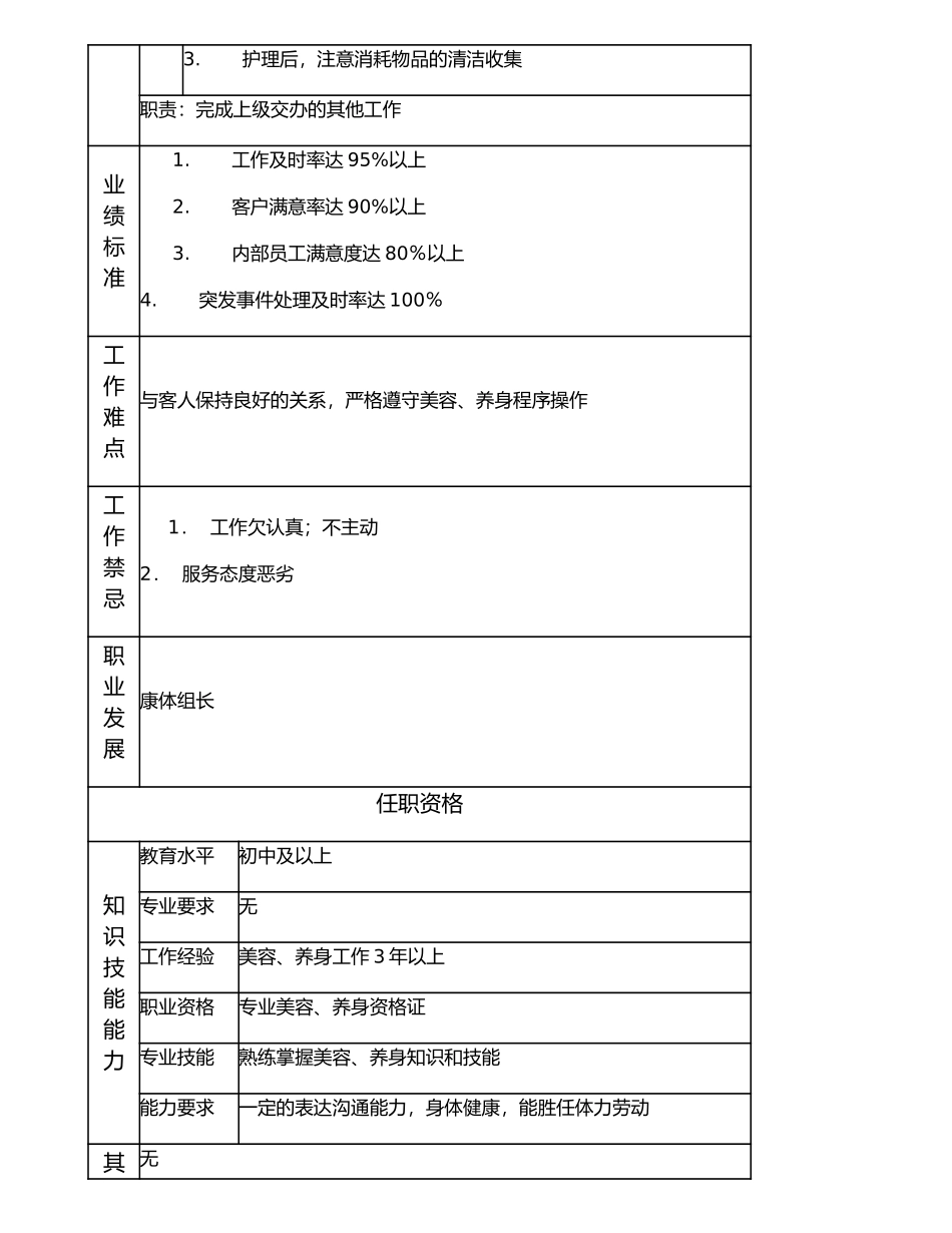 116021308 高级技师.doc_第2页