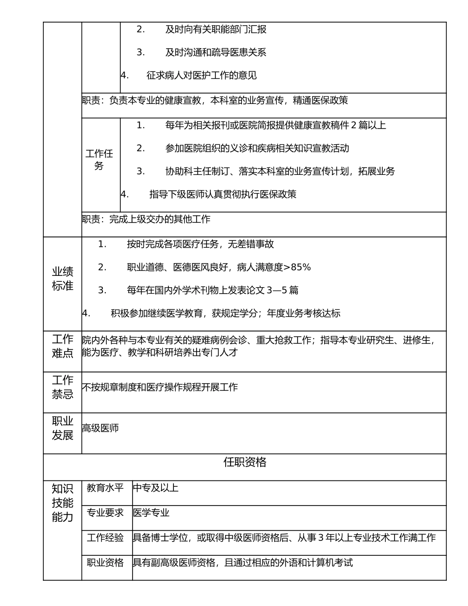 117010603 副高级医师.doc_第2页
