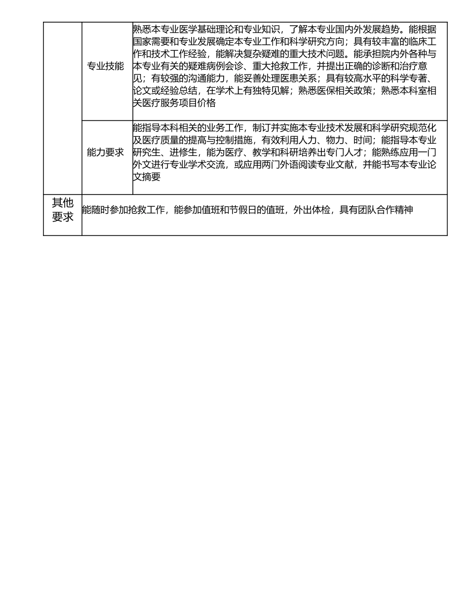 117010603 副高级医师.doc_第3页