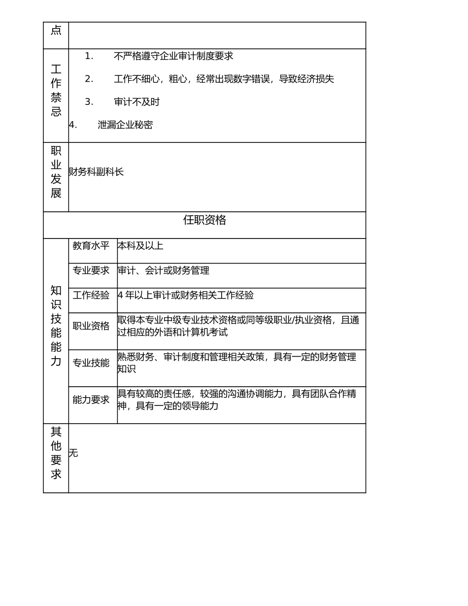 117000716 审计高级主管.doc_第2页