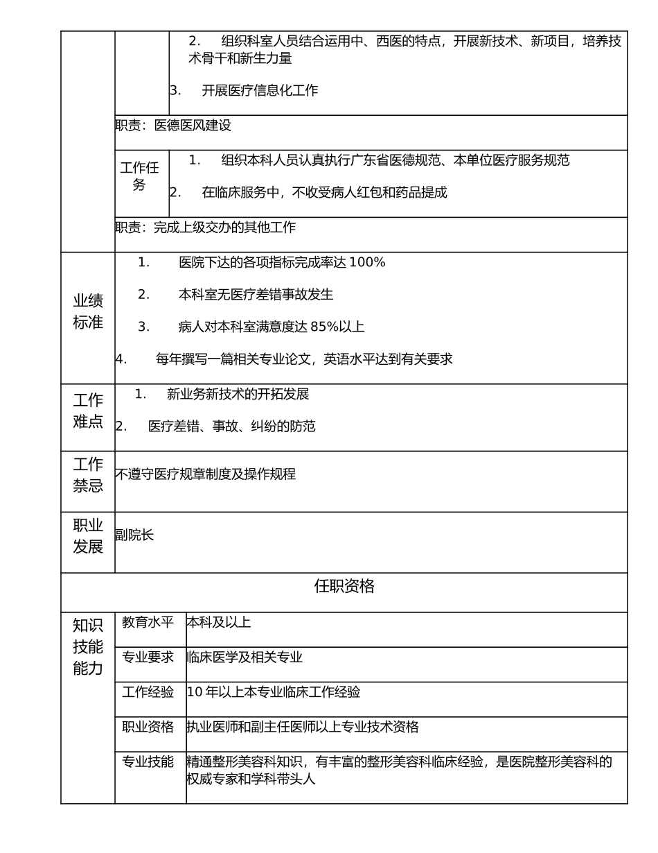 117000529 整形美容科主任.doc_第2页