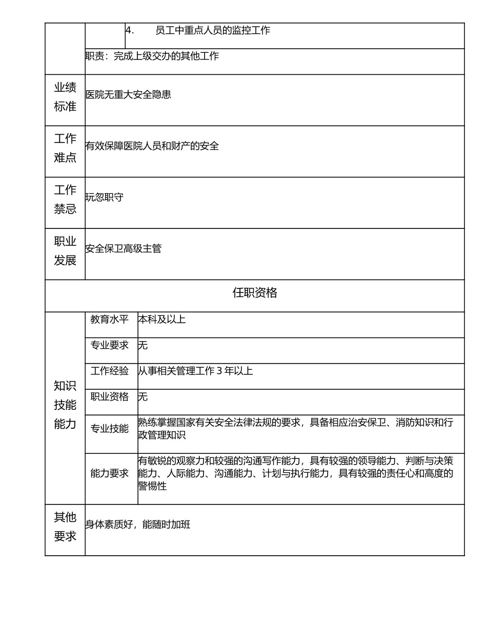 117000820 安全保卫主管.doc_第2页
