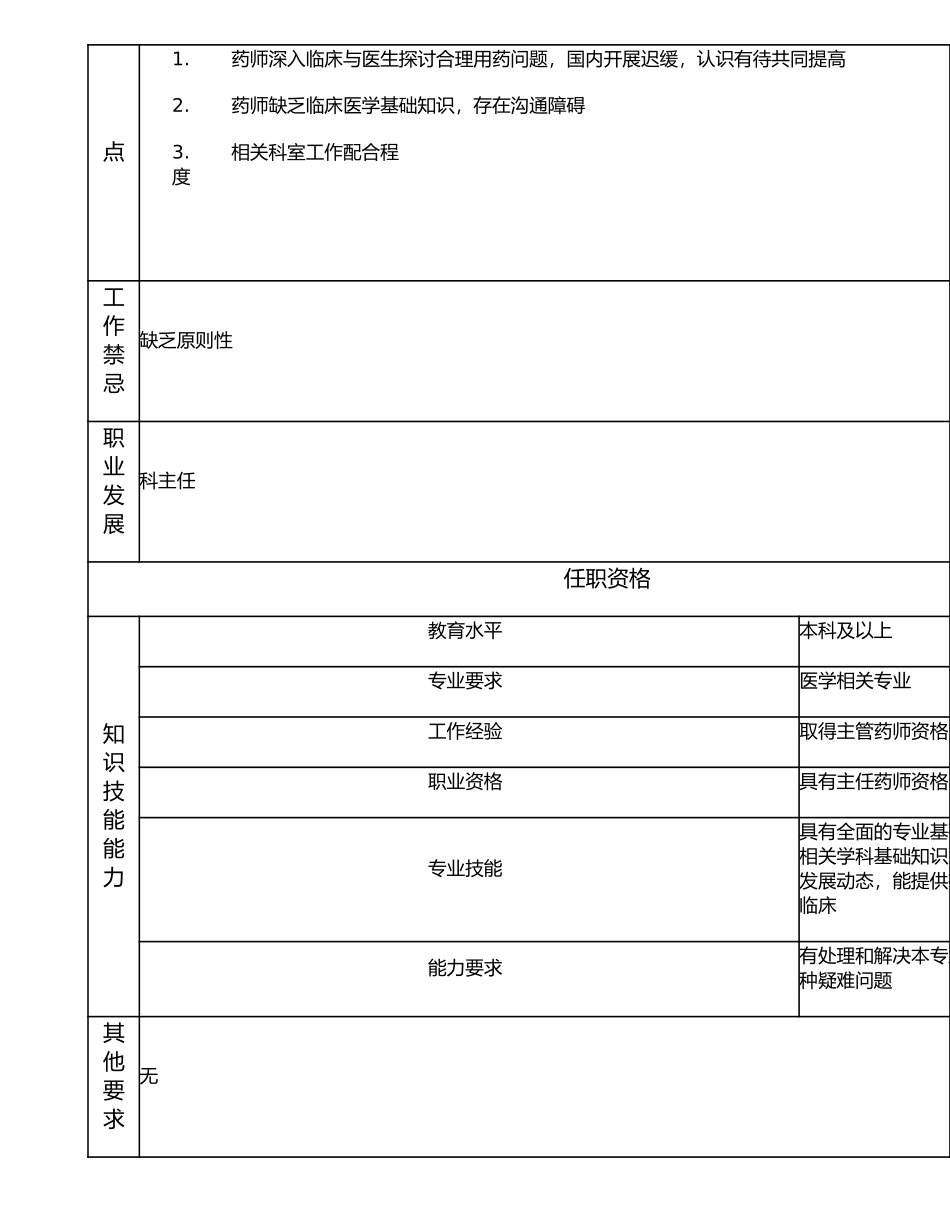 117010507 高级药师.doc_第2页