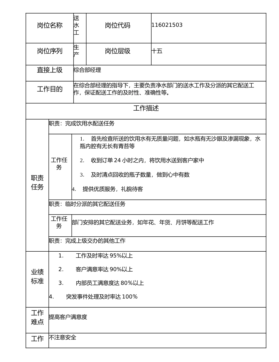 116021503 送水工.doc_第1页