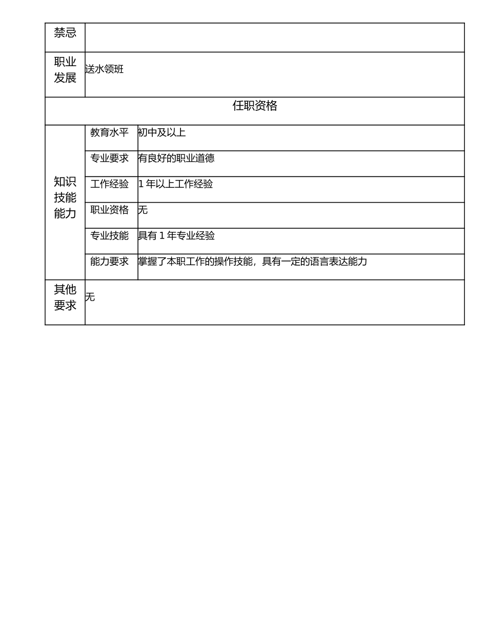 116021503 送水工.doc_第2页