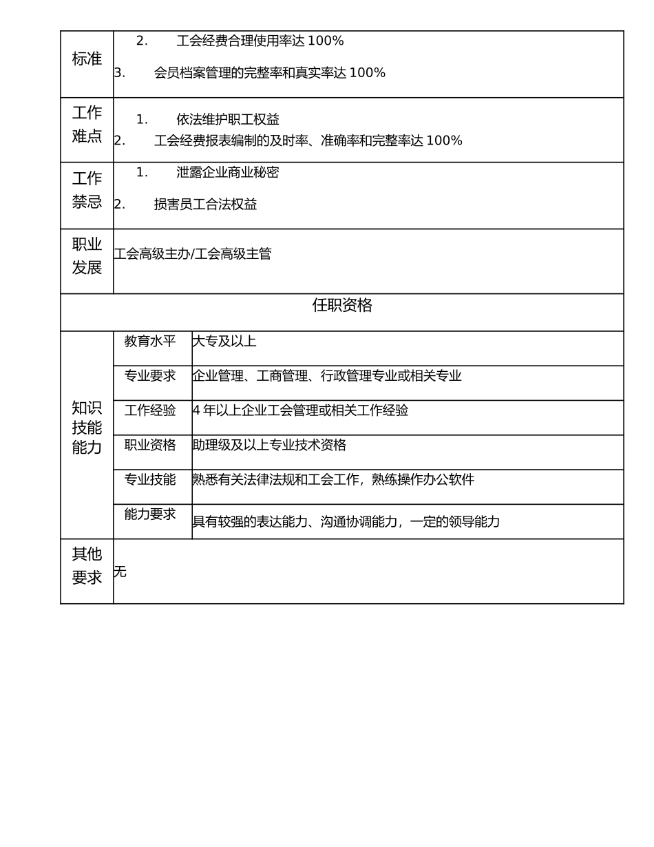 117000719 工会高级主管.doc_第2页