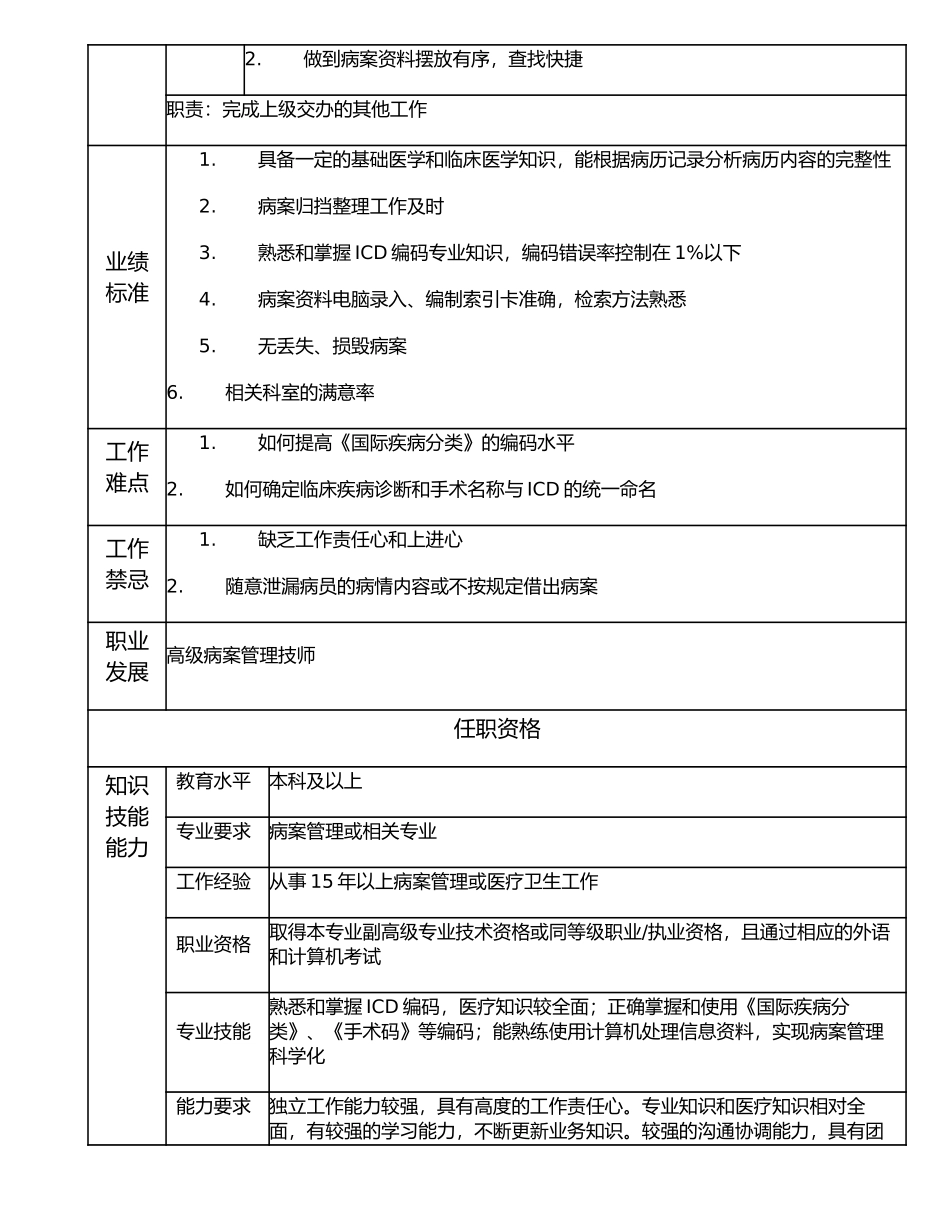 117010700 助理高级病案管理技师.doc_第2页