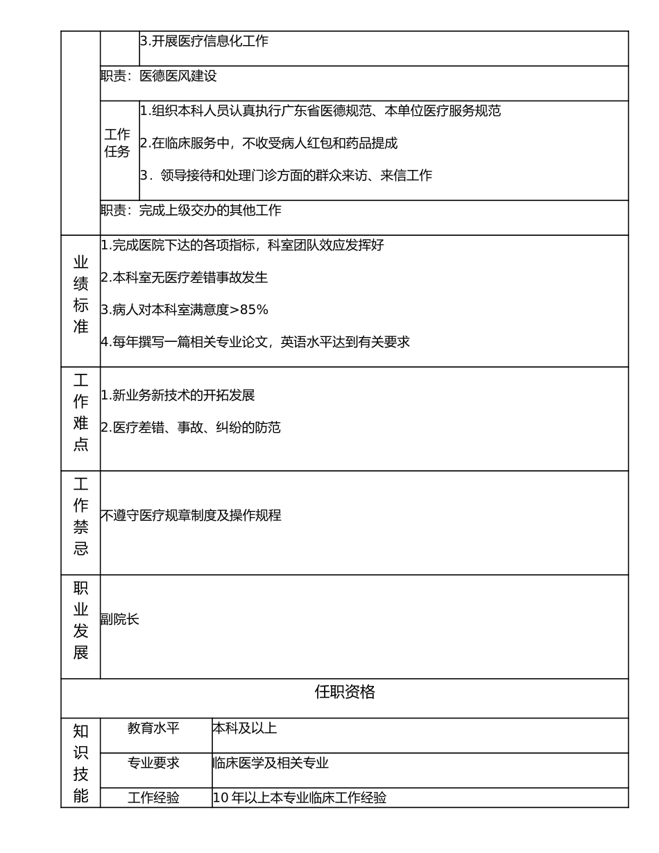 117000539 菜园西门诊主任.doc_第2页
