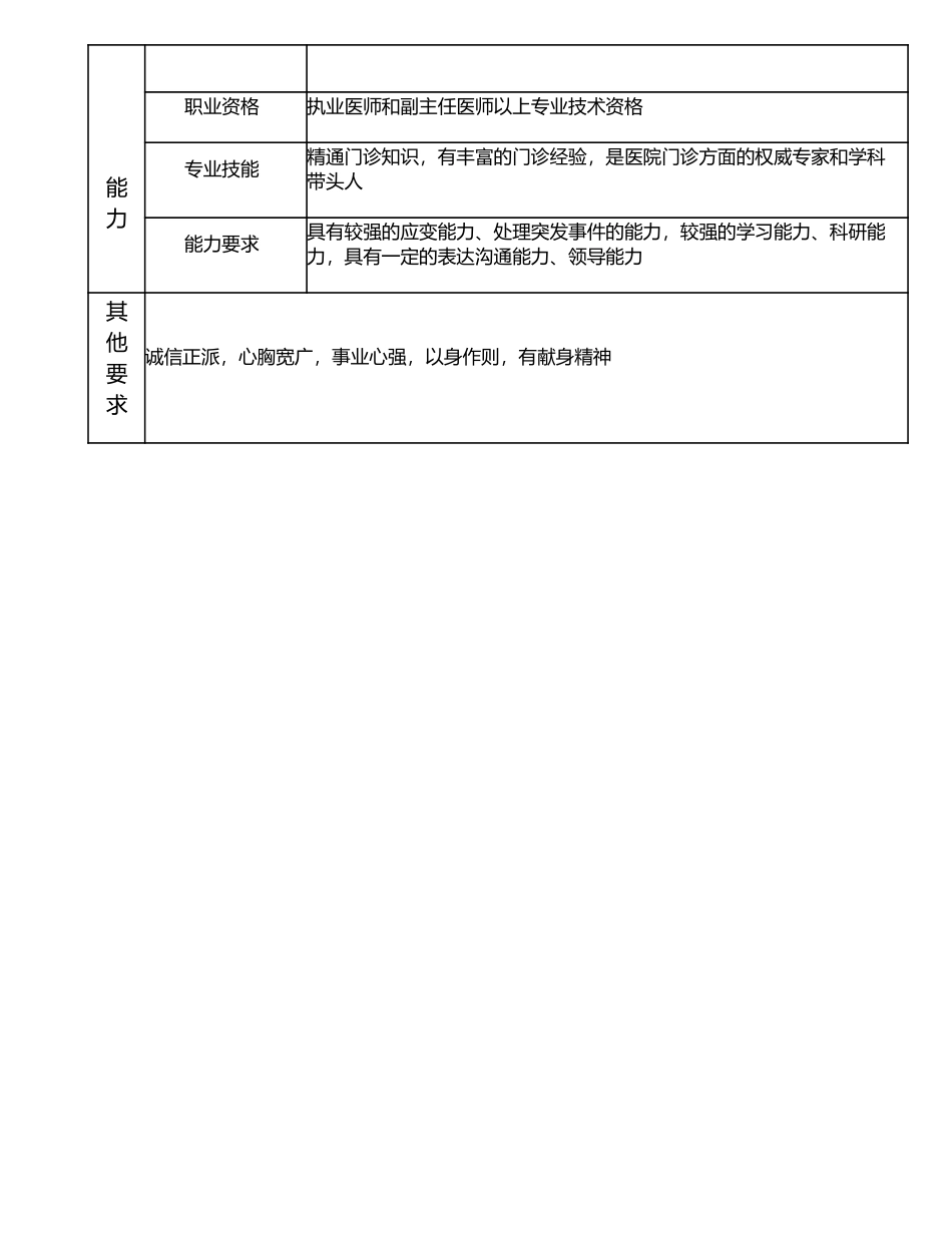 117000539 菜园西门诊主任.doc_第3页