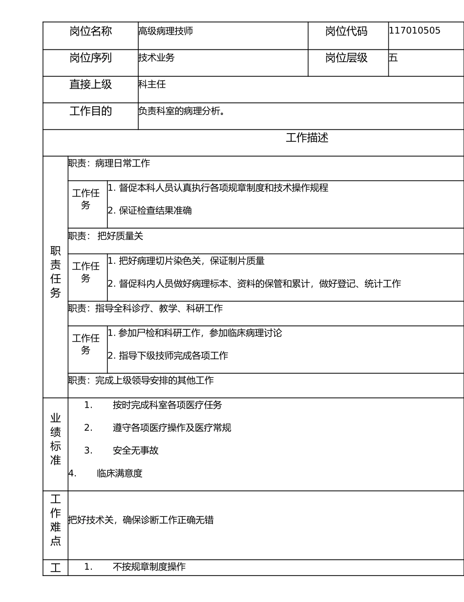 117010505 高级病理技师.doc_第1页