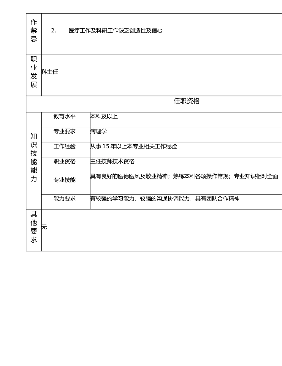 117010505 高级病理技师.doc_第2页