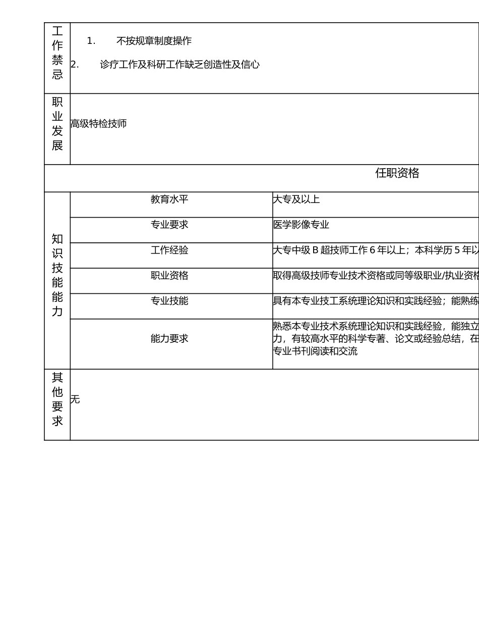 117010607 副高级特检技师.doc_第2页