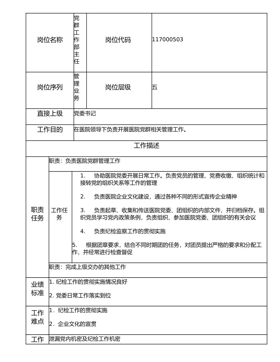 117000503 党群工作部主任.doc_第1页