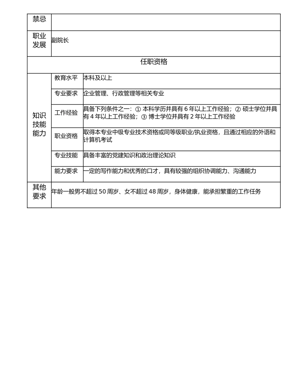 117000503 党群工作部主任.doc_第2页