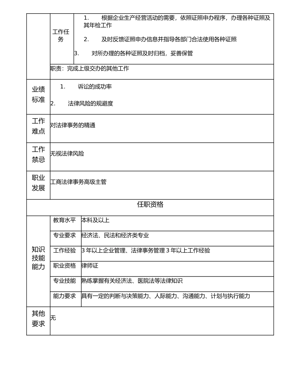 117000804 工商法律事务主管.doc_第2页
