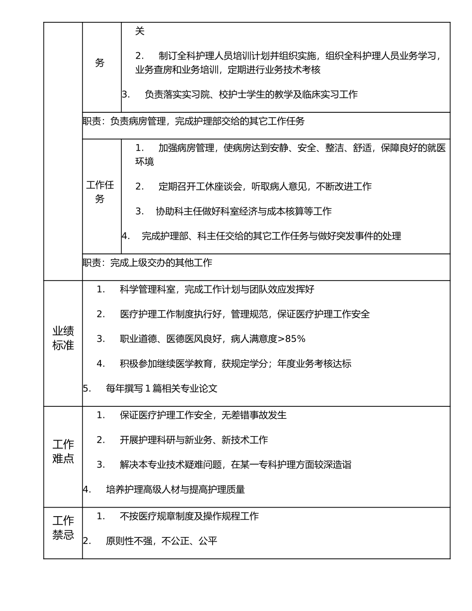 117010710 护士长.doc_第2页