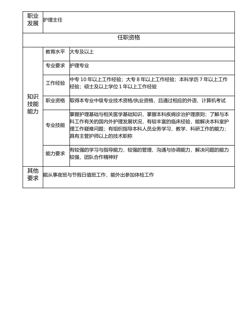 117010710 护士长.doc_第3页