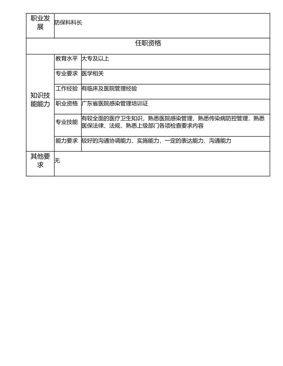 117000608 预防保健科副科长.doc_第3页