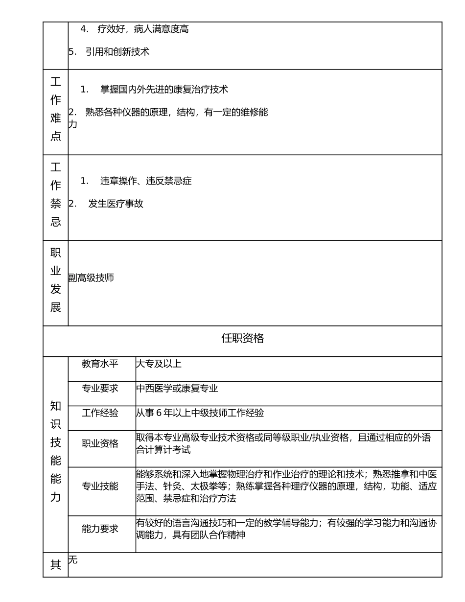 117010704 助理高级技师.doc_第2页