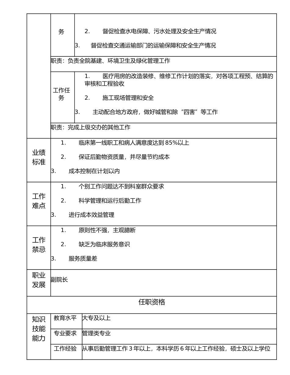 117000513 总务科科长.doc_第2页