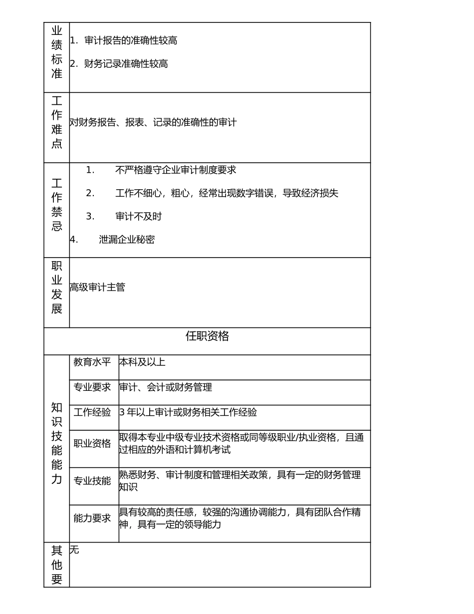 117000816 审计主管.doc_第2页
