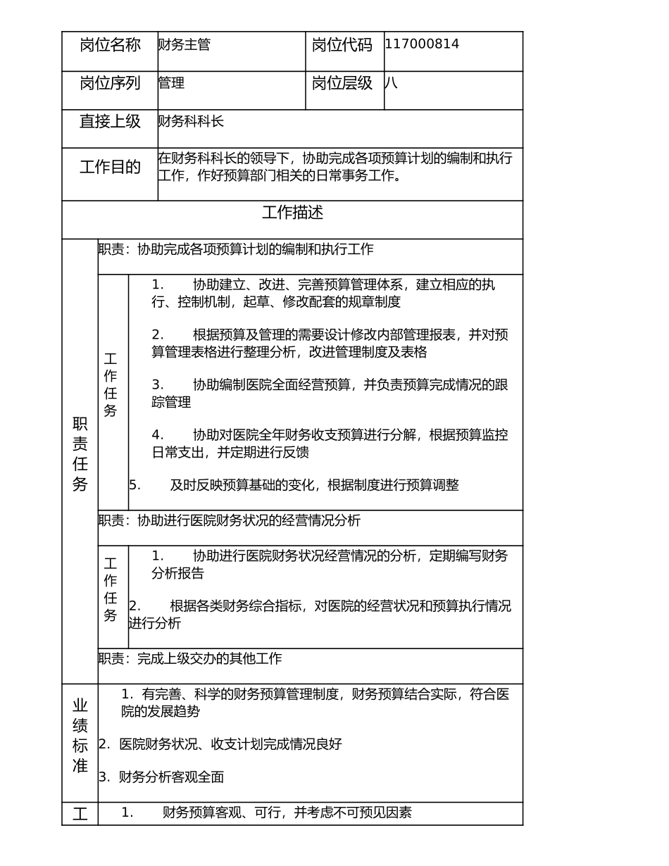 117000814 财务主管.doc_第1页