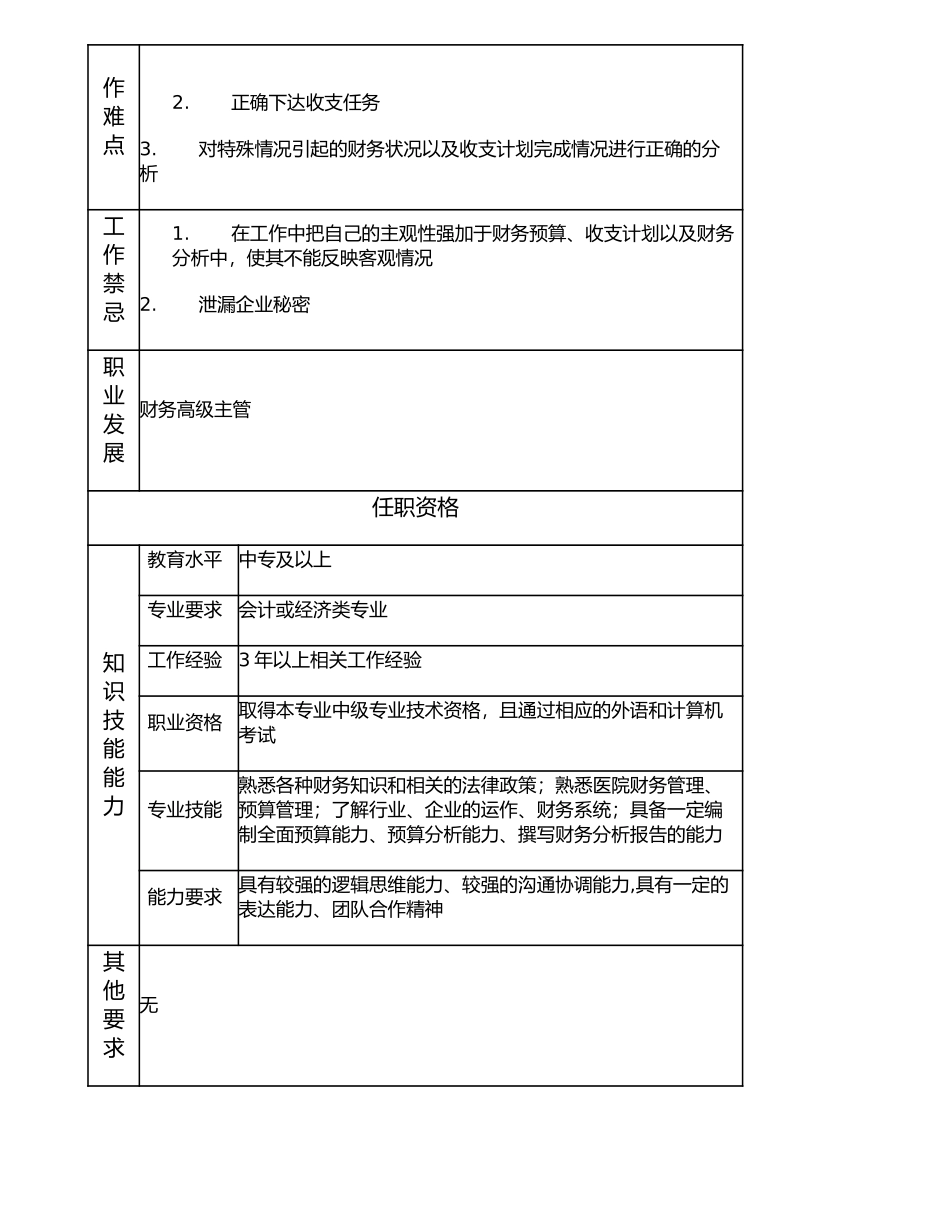 117000814 财务主管.doc_第2页