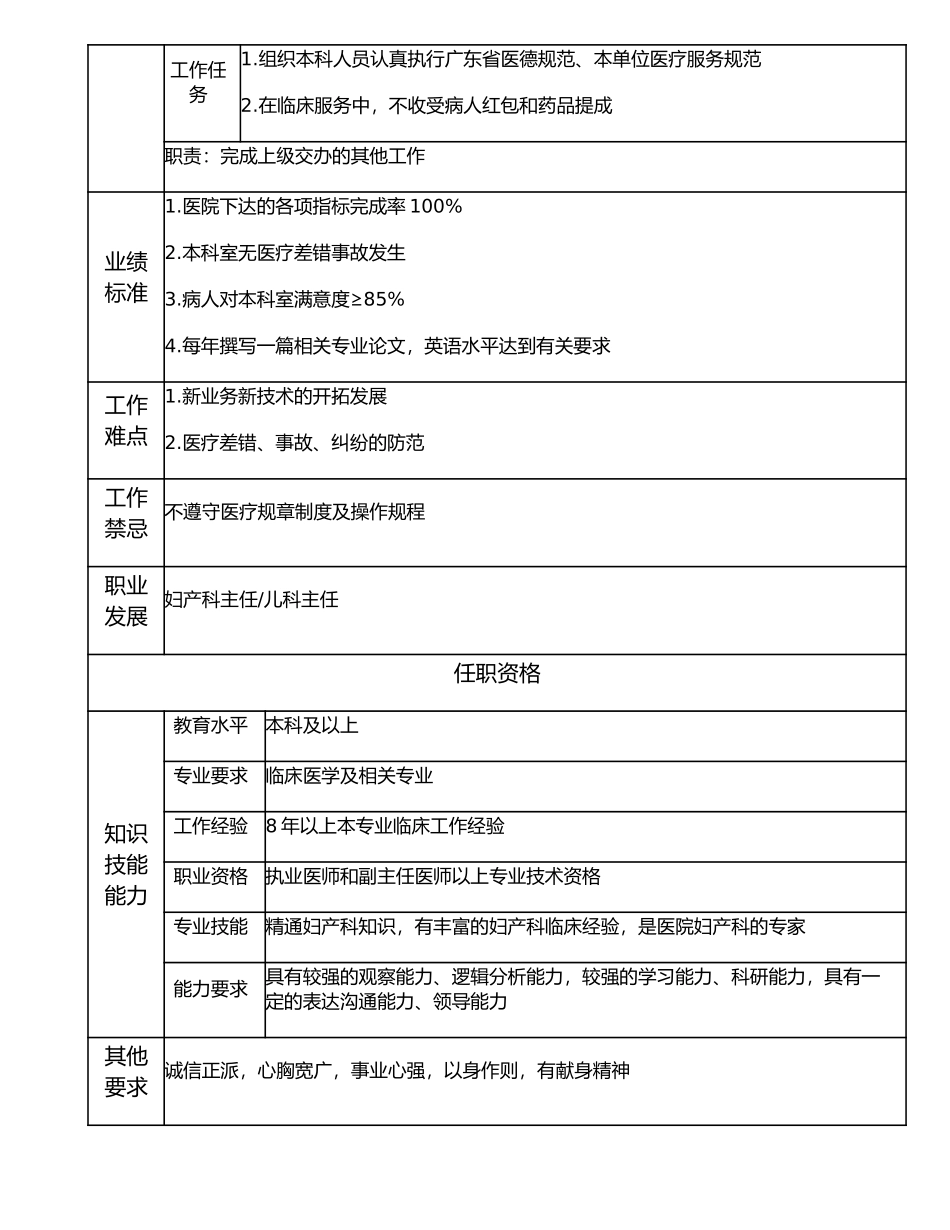 117000618 妇产科副主任.doc_第2页