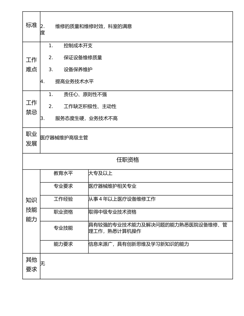 117010801 医疗器械维护主管.doc_第2页