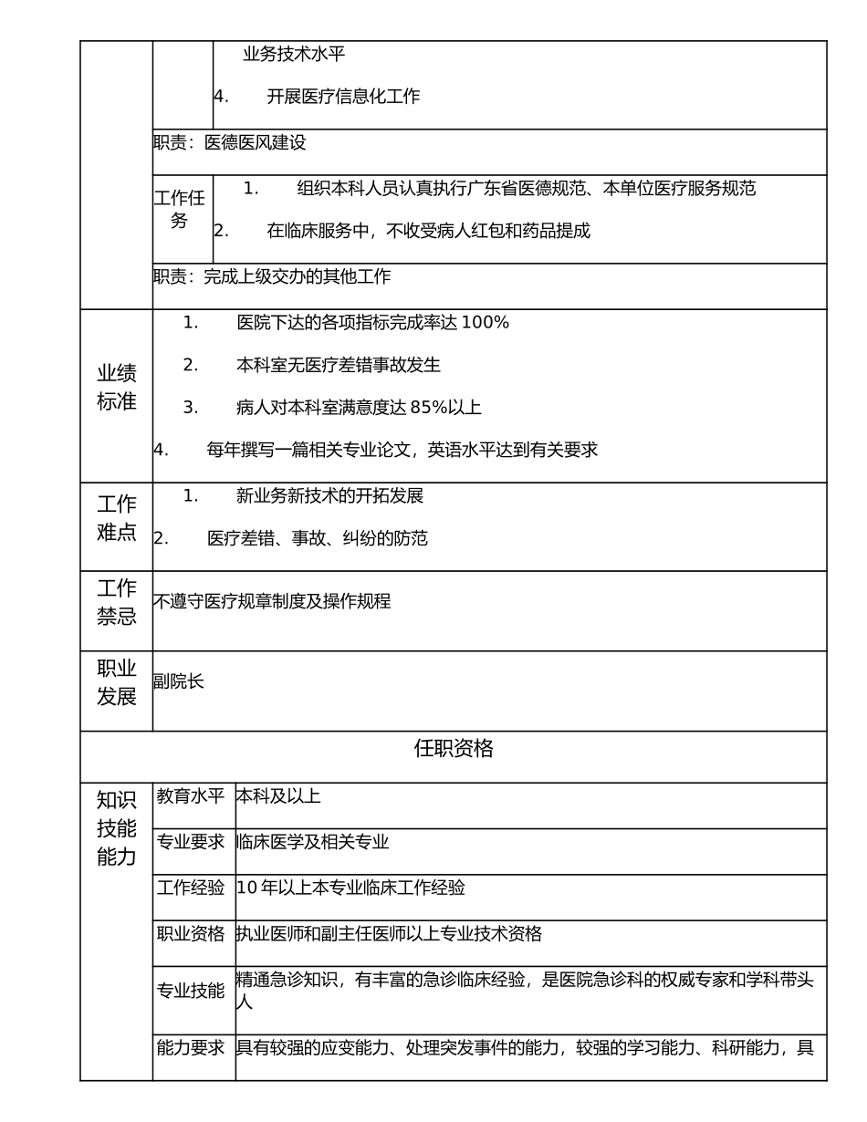 117000531 急诊科主任.doc_第2页