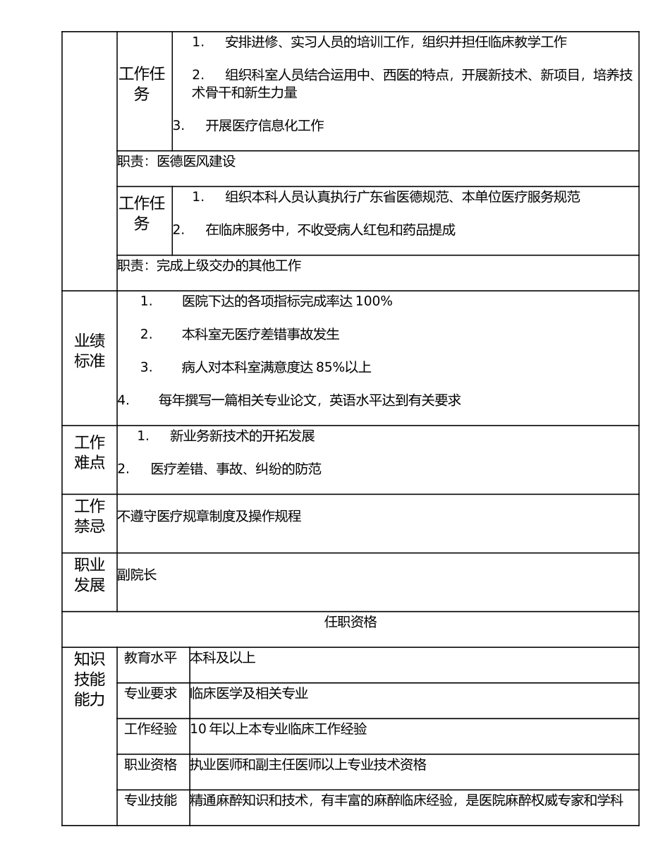 117000523 麻醉科主任.doc_第2页