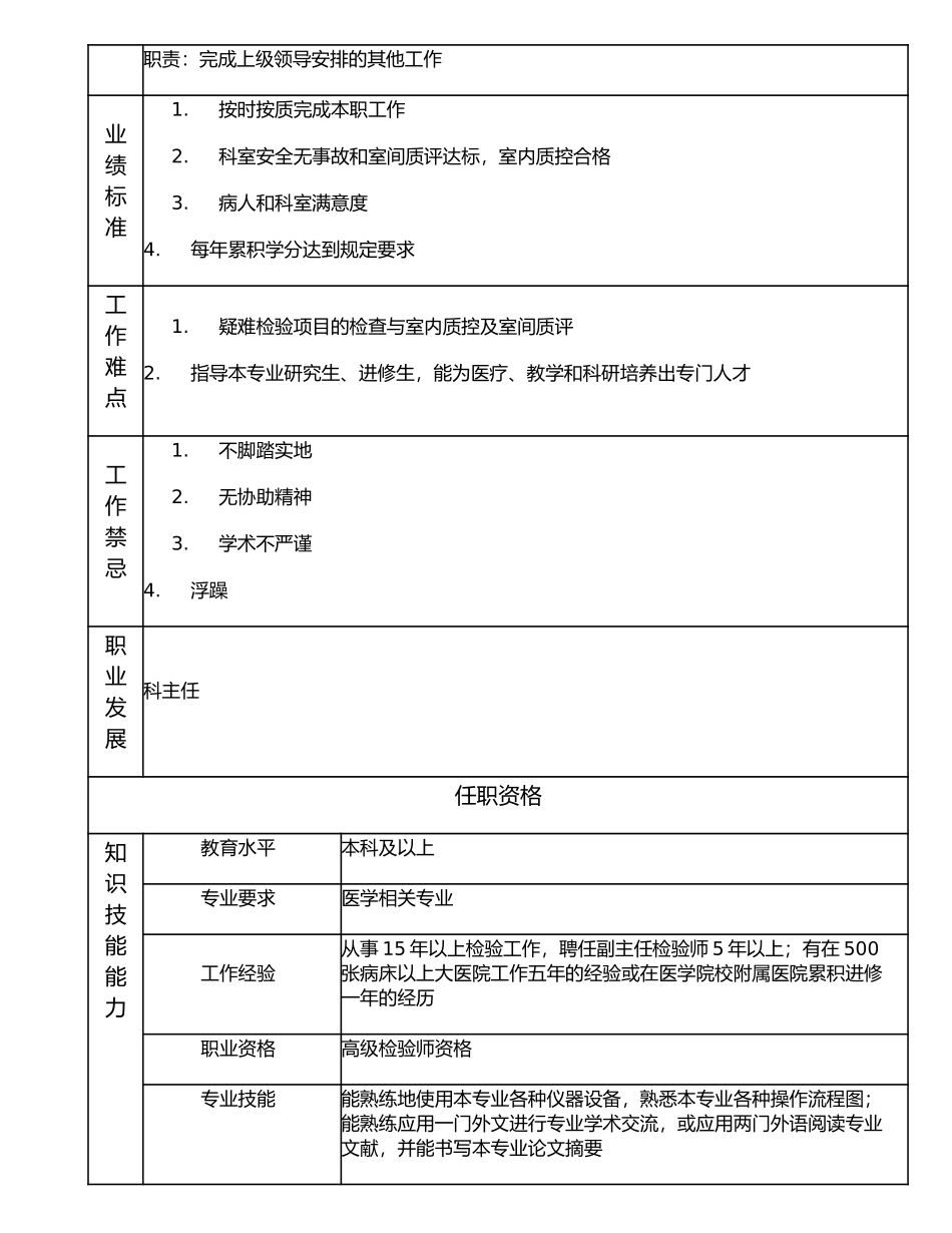 117010506 高级检验师.doc_第2页