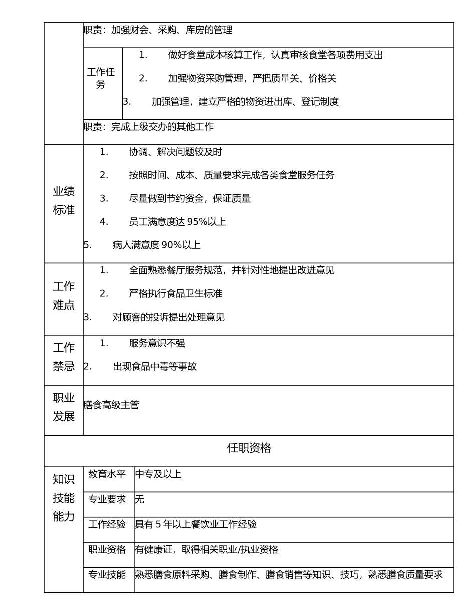 117000824 膳食主管.doc_第2页
