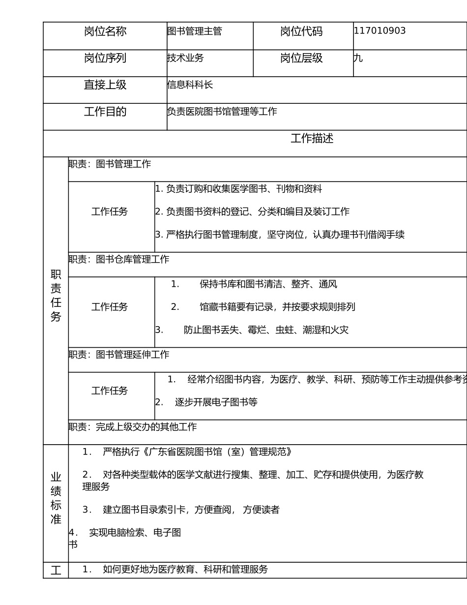 117010903 图书管理主管.doc_第1页