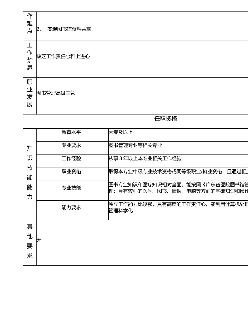117010903 图书管理主管.doc_第2页