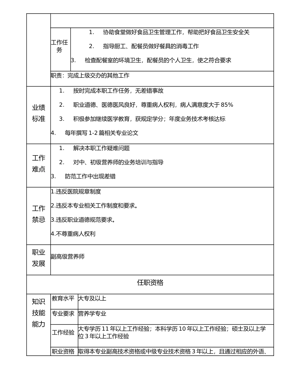 117010712 助理高级营养师.doc_第2页