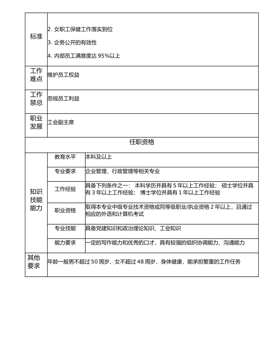 117000600 工会办公室主任.doc_第2页
