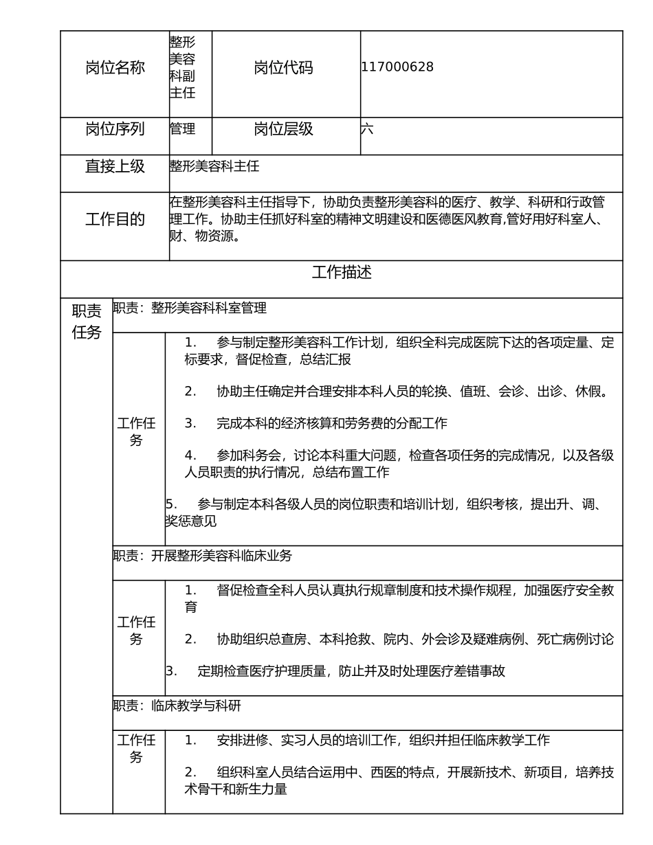 117000628 整形美容科副主任.doc_第1页
