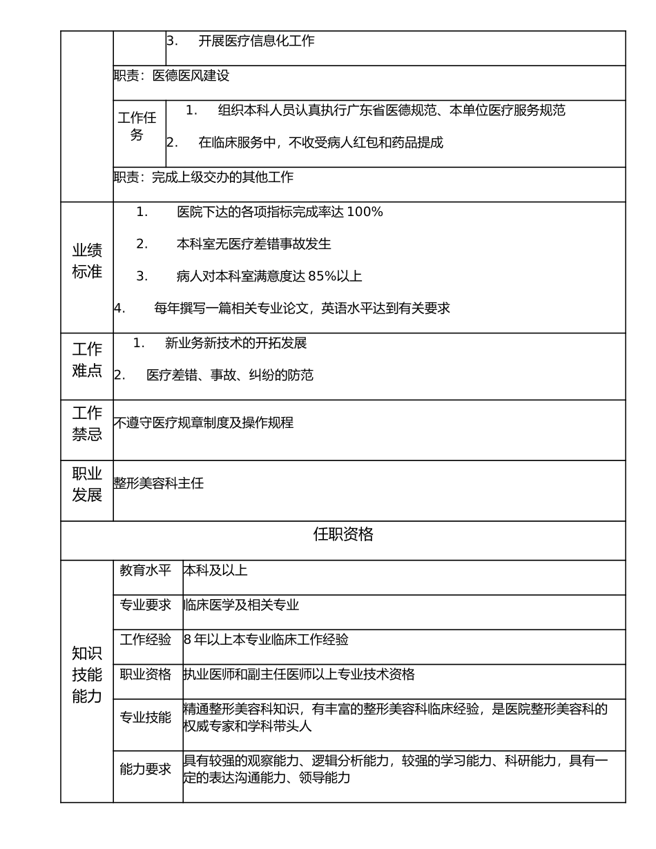 117000628 整形美容科副主任.doc_第2页